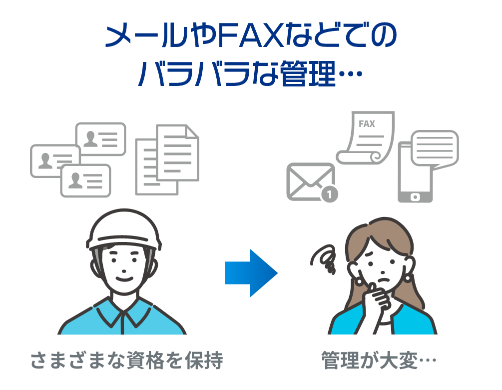 メールやFAXなどでのバラバラな管理…