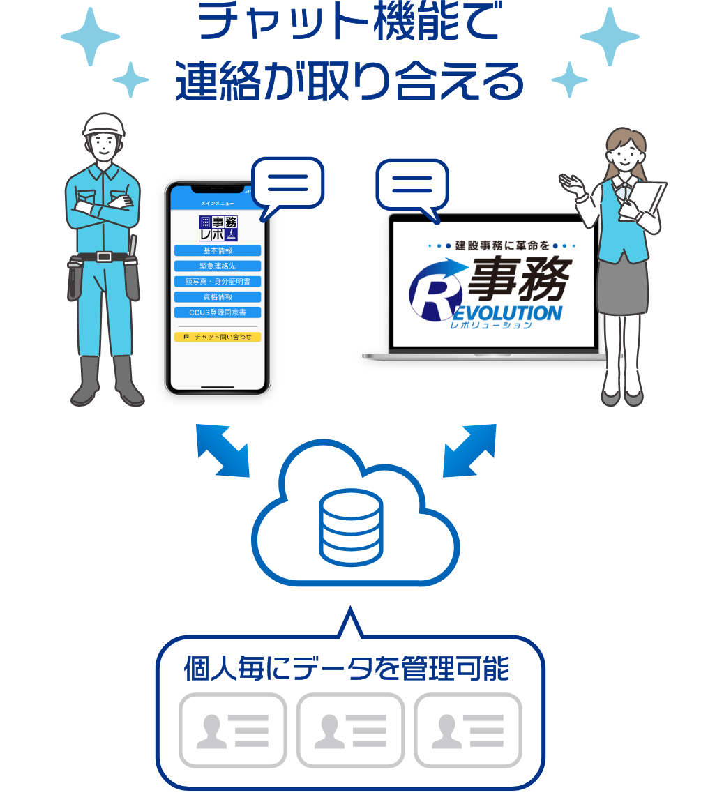チャット機能で連絡が取り合える