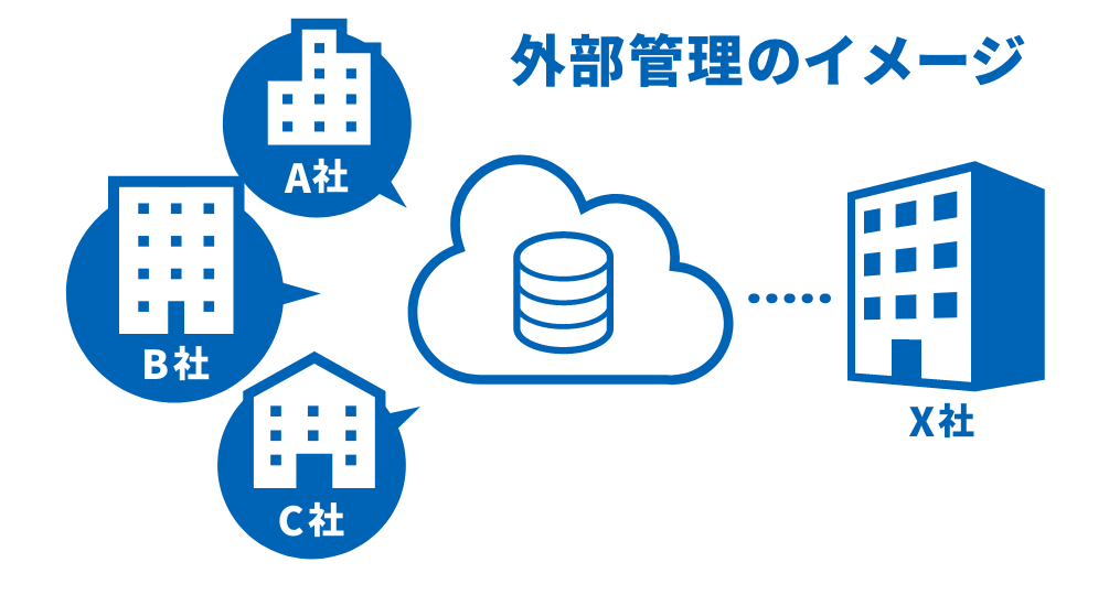 クラウドのデータベースを介して複数の会社を管理